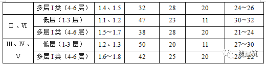 担架怎么用中国建设科技有限公司人才培训中心_https://www.jmylbn.com_新闻资讯_第7张